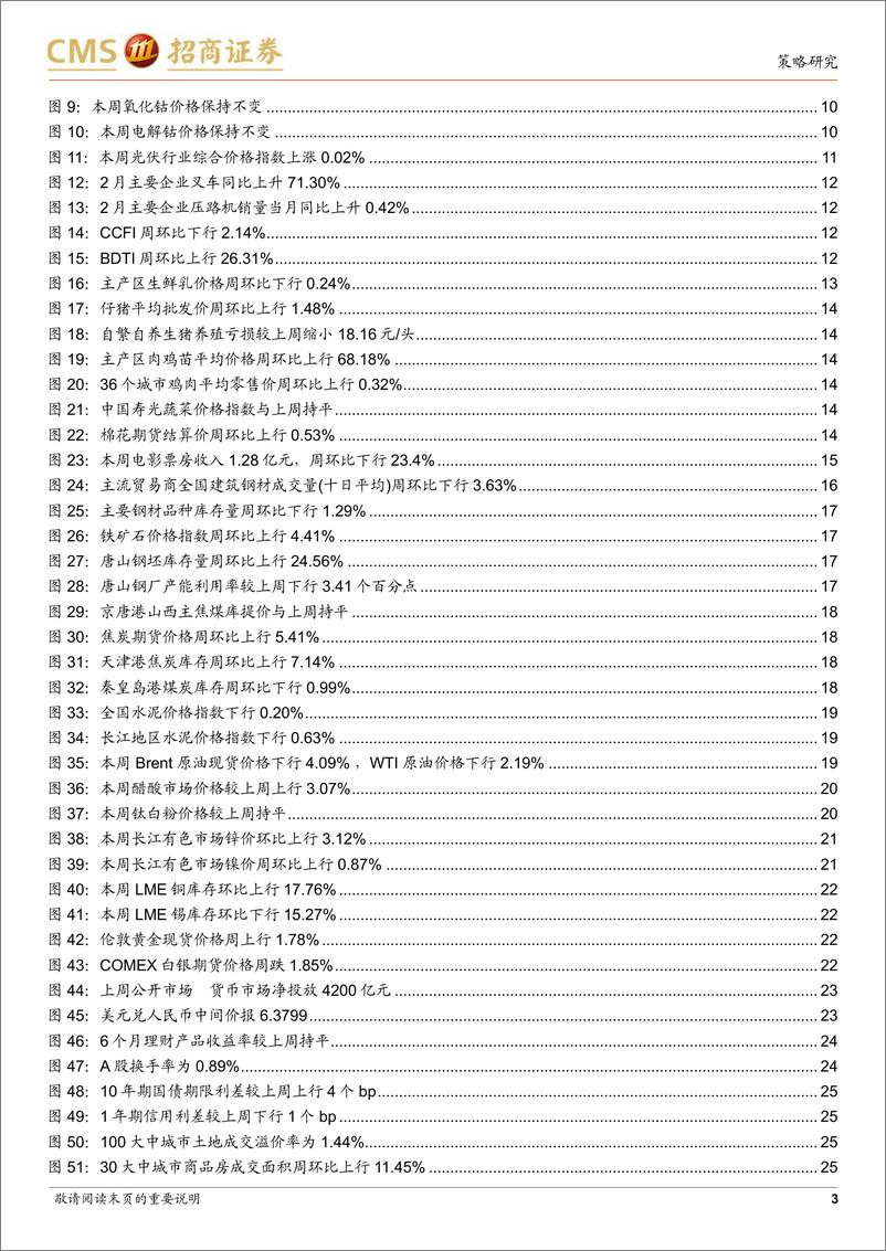 《行业景气观察：上游资源品维持高景气度，2月叉车销量同比增幅扩大-20220406-招商证券-27页》 - 第4页预览图