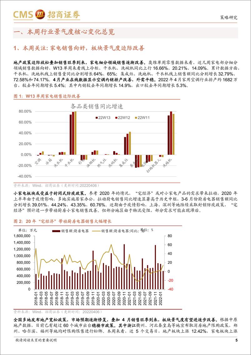 《行业景气观察：上游资源品维持高景气度，2月叉车销量同比增幅扩大-20220406-招商证券-27页》 - 第6页预览图