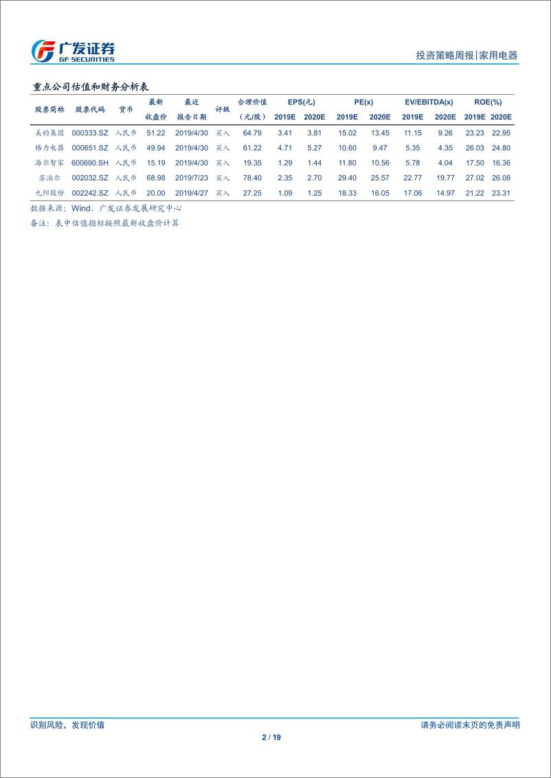 《家用电器行业：空调新冷年开盘顺利推进-20190811-广发证券-19页》 - 第3页预览图