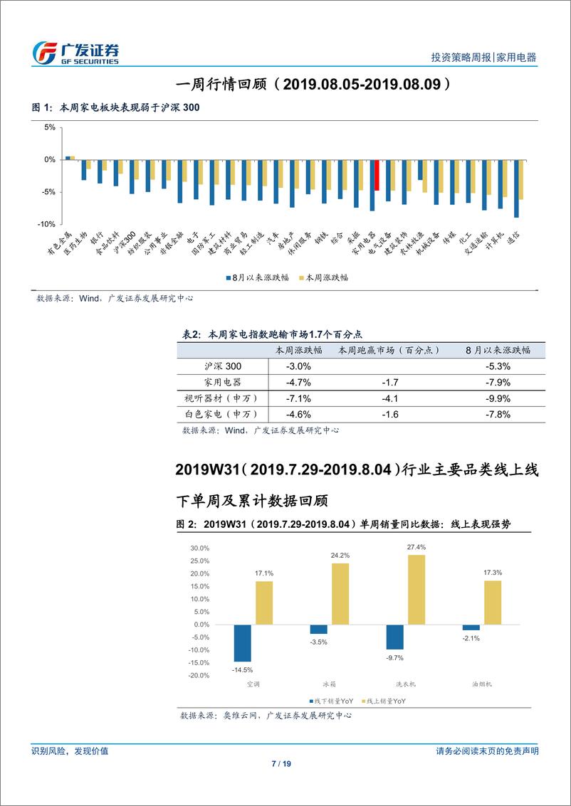 《家用电器行业：空调新冷年开盘顺利推进-20190811-广发证券-19页》 - 第8页预览图