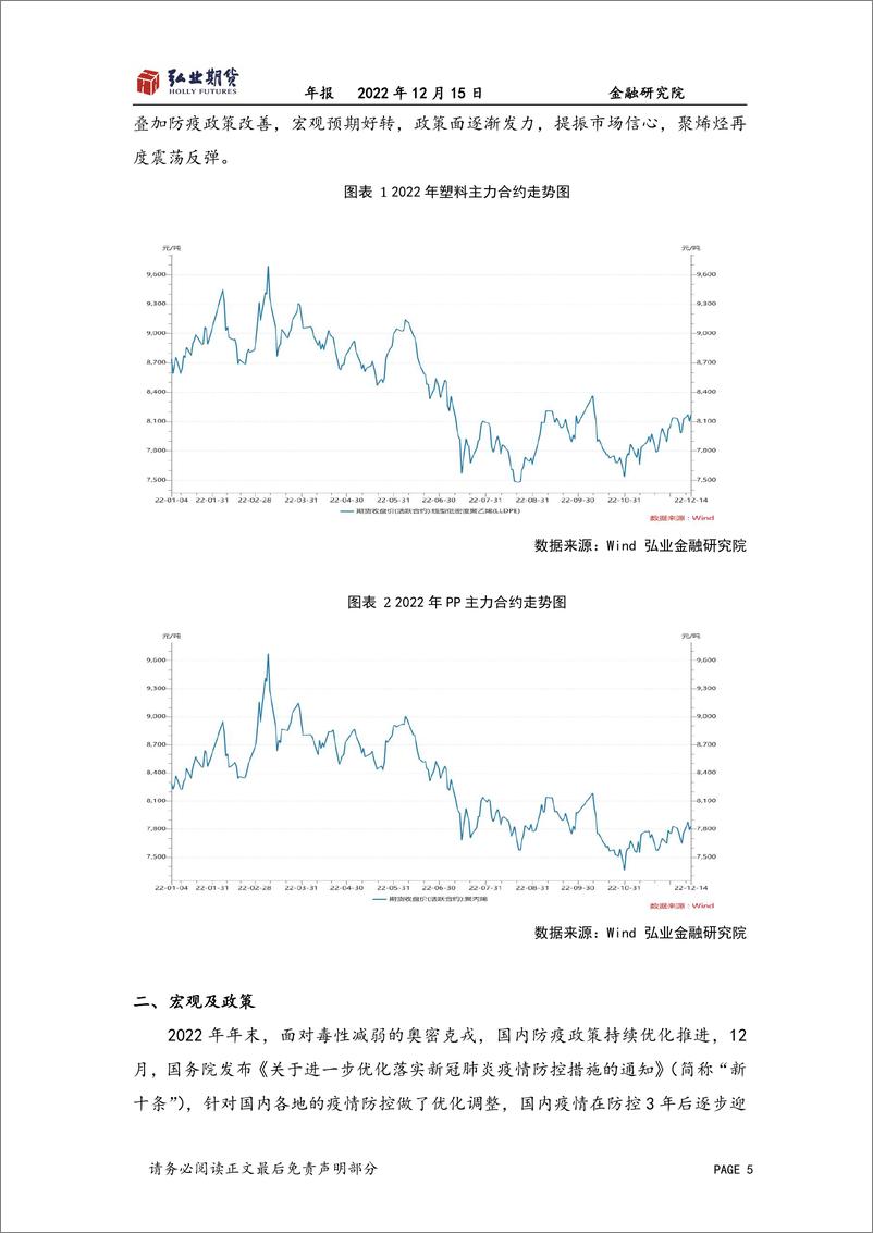 《2023年聚烯烃年报-20221215-弘业期货-22页》 - 第6页预览图