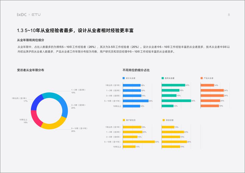 《IXDC&ETU：2023中国用户体验设计系统白皮书》 - 第8页预览图