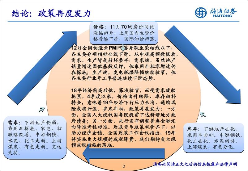 《实体经济观察2019年第1期：政策再度发力-20190103-海通证券-18页》 - 第3页预览图