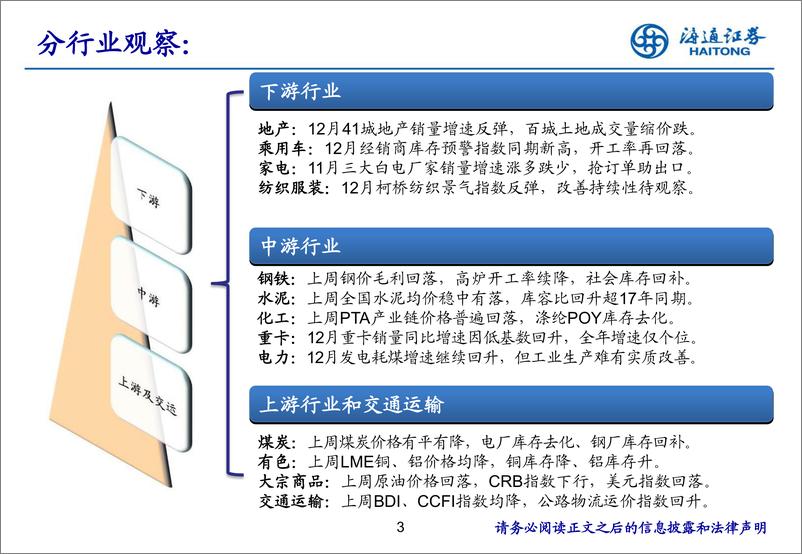 《实体经济观察2019年第1期：政策再度发力-20190103-海通证券-18页》 - 第4页预览图