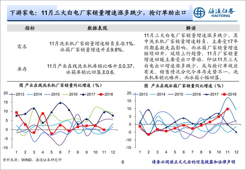 《实体经济观察2019年第1期：政策再度发力-20190103-海通证券-18页》 - 第7页预览图