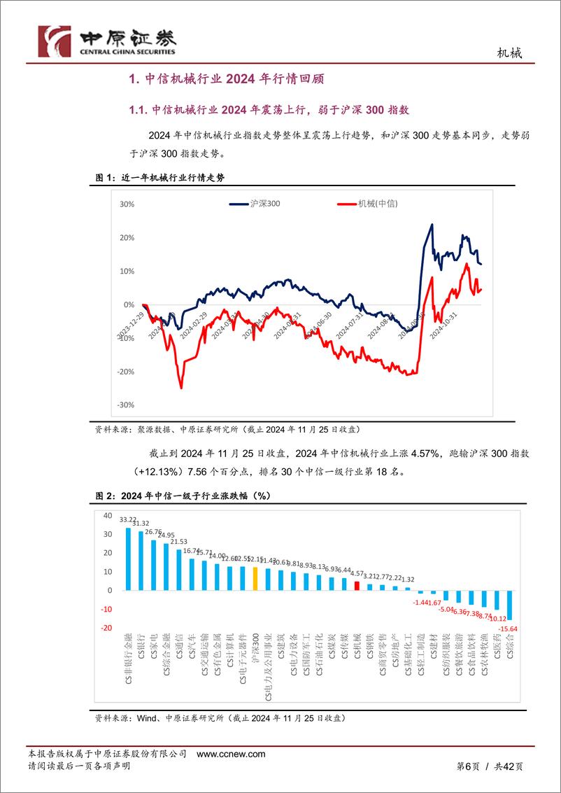 《机械行业年度策略：顺周期机械复苏、新质生产力成长-241127-中原证券-42页》 - 第5页预览图