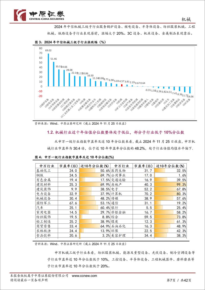 《机械行业年度策略：顺周期机械复苏、新质生产力成长-241127-中原证券-42页》 - 第6页预览图