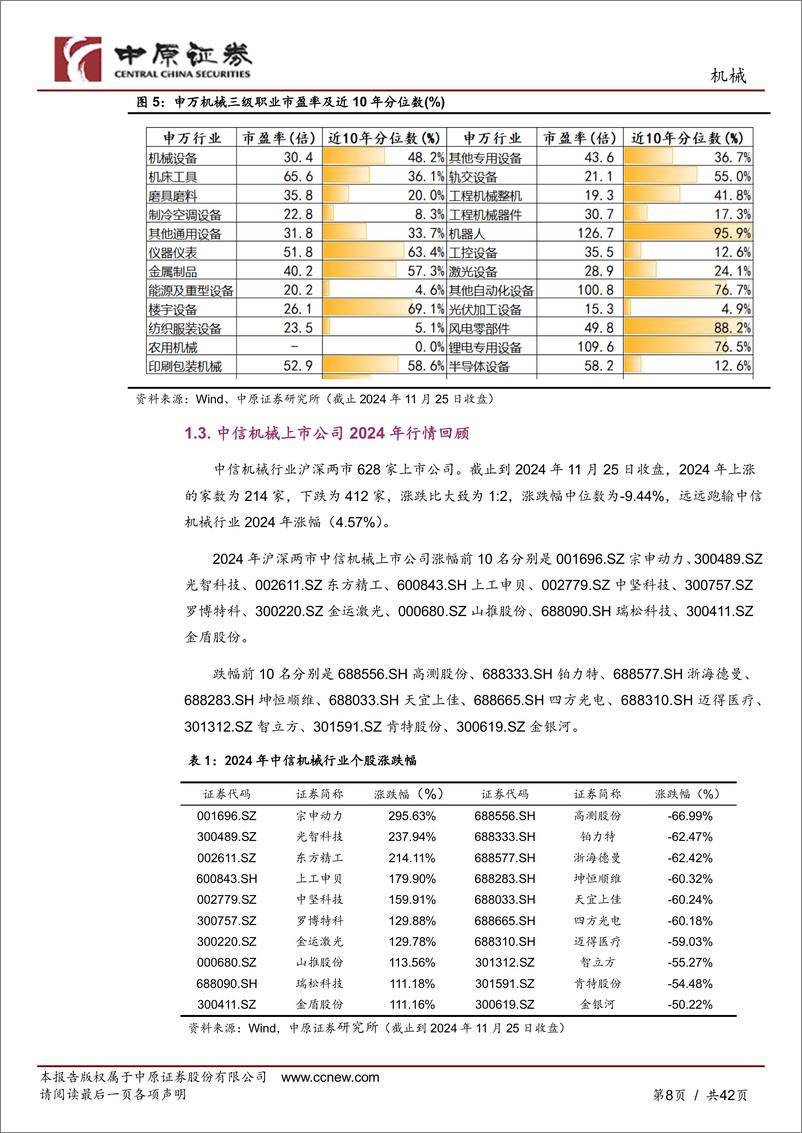 《机械行业年度策略：顺周期机械复苏、新质生产力成长-241127-中原证券-42页》 - 第7页预览图