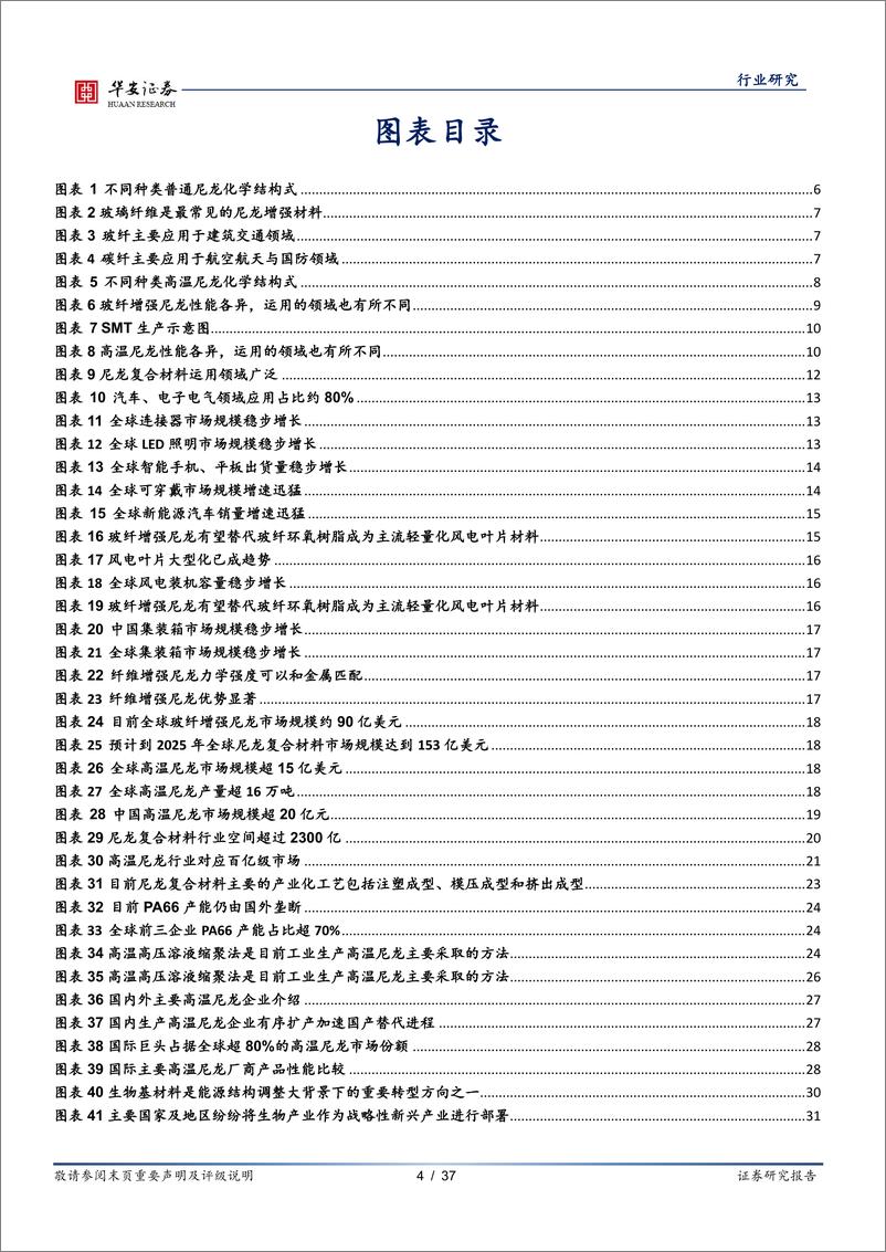 《基础化工行业尼龙深度报告之二：尼龙复材迎千亿市场，生物基尼龙乘势而上-20230705-华安证券-37页》 - 第5页预览图