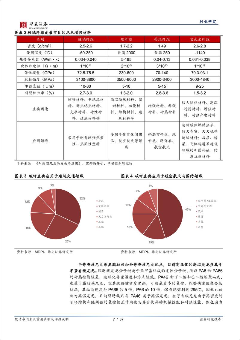 《基础化工行业尼龙深度报告之二：尼龙复材迎千亿市场，生物基尼龙乘势而上-20230705-华安证券-37页》 - 第8页预览图