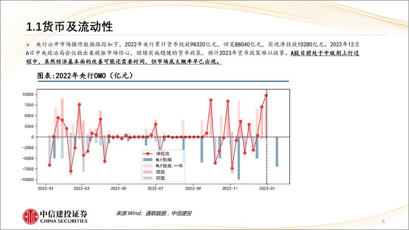 《私募基金2022年度报告及投资展望-20230215-中信建投-67页》 - 第6页预览图