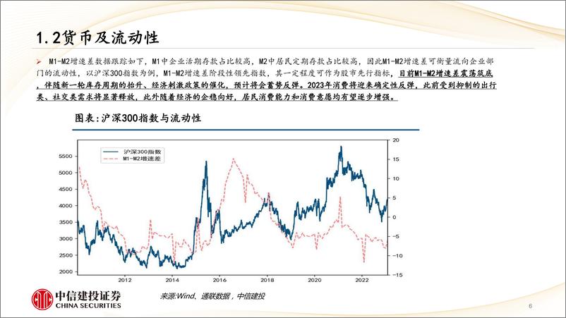 《私募基金2022年度报告及投资展望-20230215-中信建投-67页》 - 第7页预览图