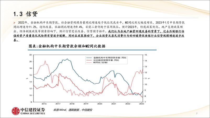 《私募基金2022年度报告及投资展望-20230215-中信建投-67页》 - 第8页预览图