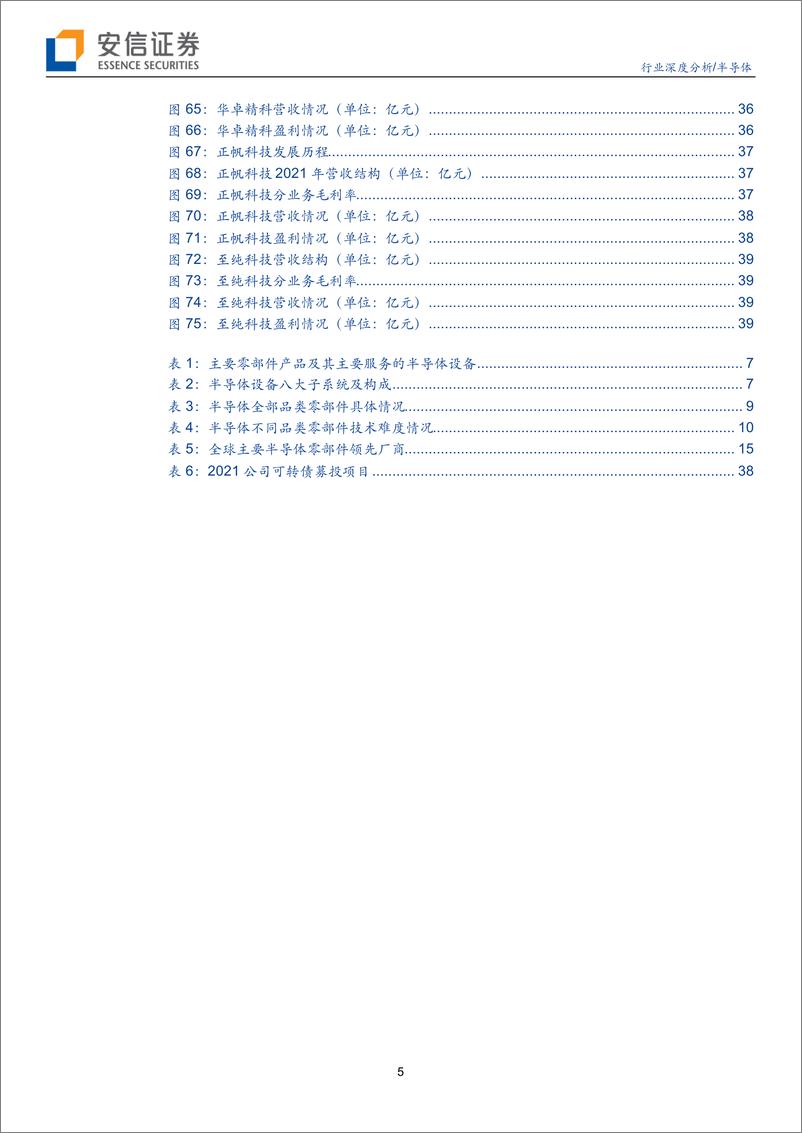 《半导体零部件行业深度分析：市场规模大，品类众多，半导体零部件国产化前景可期》 - 第5页预览图