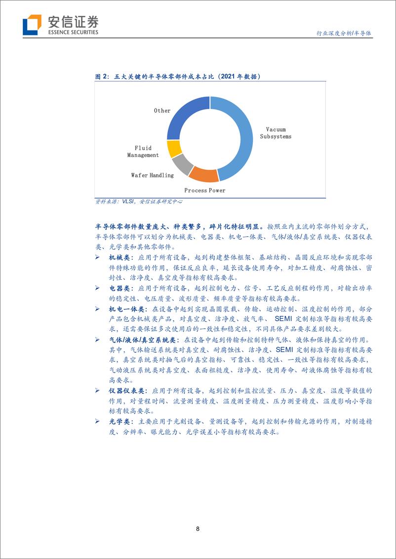 《半导体零部件行业深度分析：市场规模大，品类众多，半导体零部件国产化前景可期》 - 第8页预览图