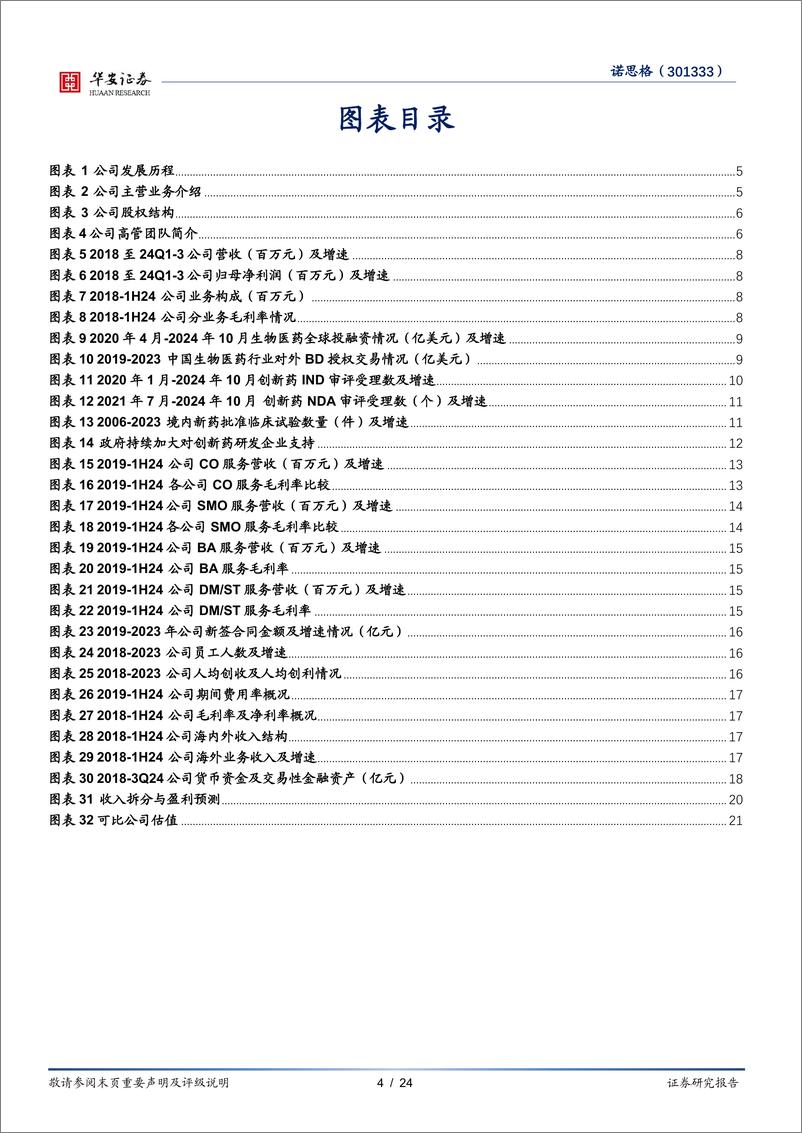 《诺思格(301333)临床CRO领先企业，稳步提升运营效率-241201-华安证券-24页》 - 第4页预览图