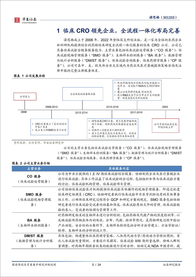 《诺思格(301333)临床CRO领先企业，稳步提升运营效率-241201-华安证券-24页》 - 第5页预览图