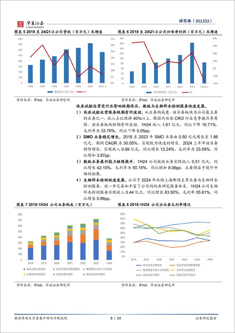 《诺思格(301333)临床CRO领先企业，稳步提升运营效率-241201-华安证券-24页》 - 第8页预览图