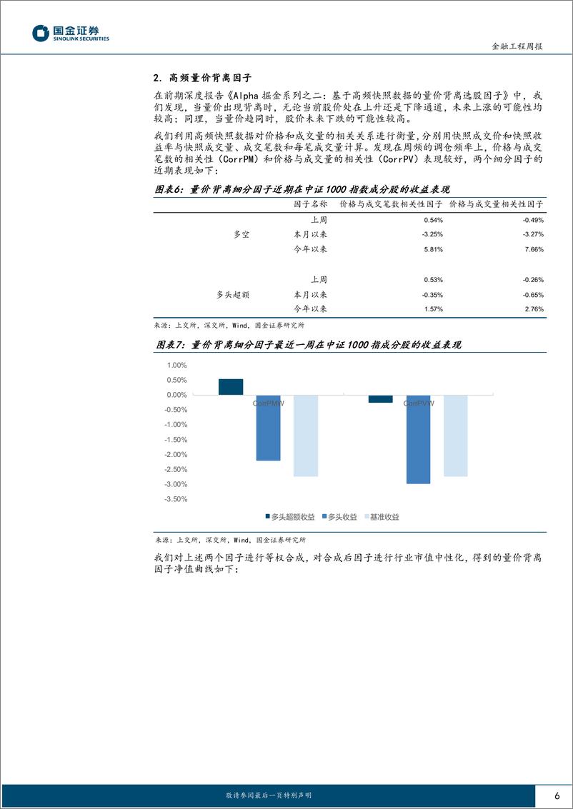 《高频因子跟踪：遗憾规避因子表现突出-240624-国金证券-16页》 - 第6页预览图