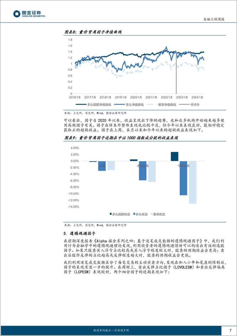 《高频因子跟踪：遗憾规避因子表现突出-240624-国金证券-16页》 - 第7页预览图