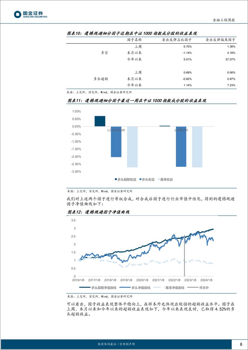 《高频因子跟踪：遗憾规避因子表现突出-240624-国金证券-16页》 - 第8页预览图