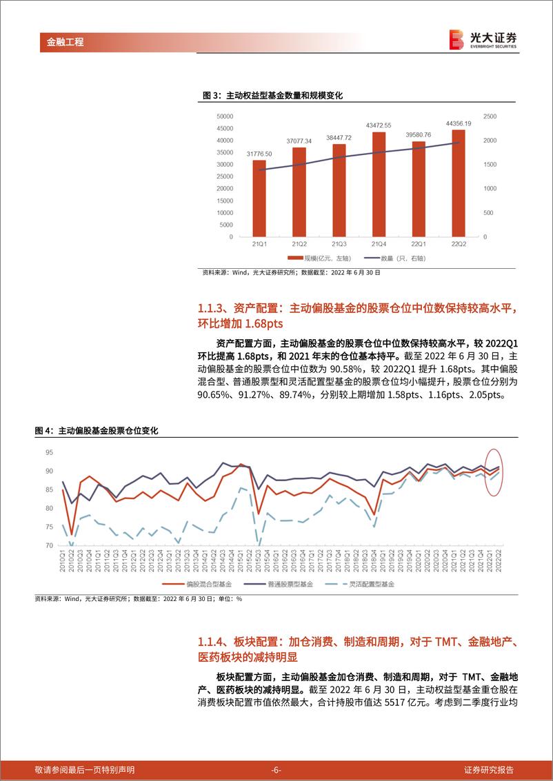《基金市场月报：七月股混基金指数震荡回调，养老金融产品图谱不断丰富-20220804-光大证券-30页》 - 第7页预览图