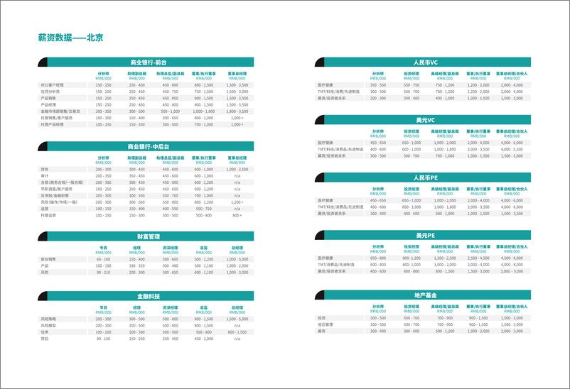 《2022 翰德人才趋势报告-46页》 - 第8页预览图