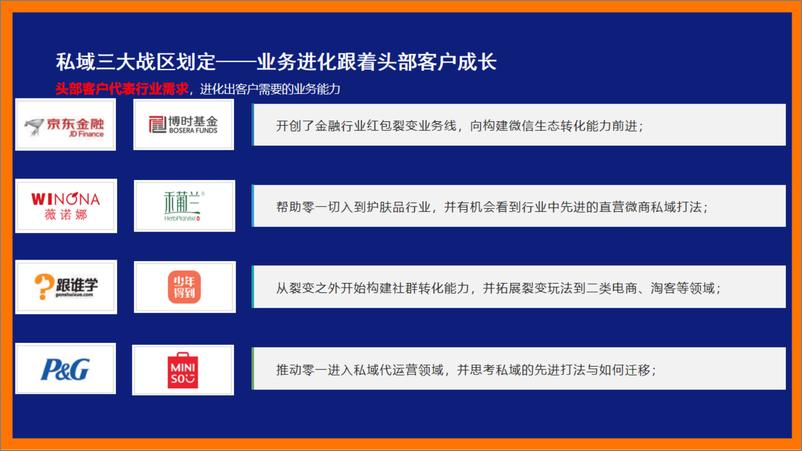 《3大私域实战案例总结》 - 第5页预览图