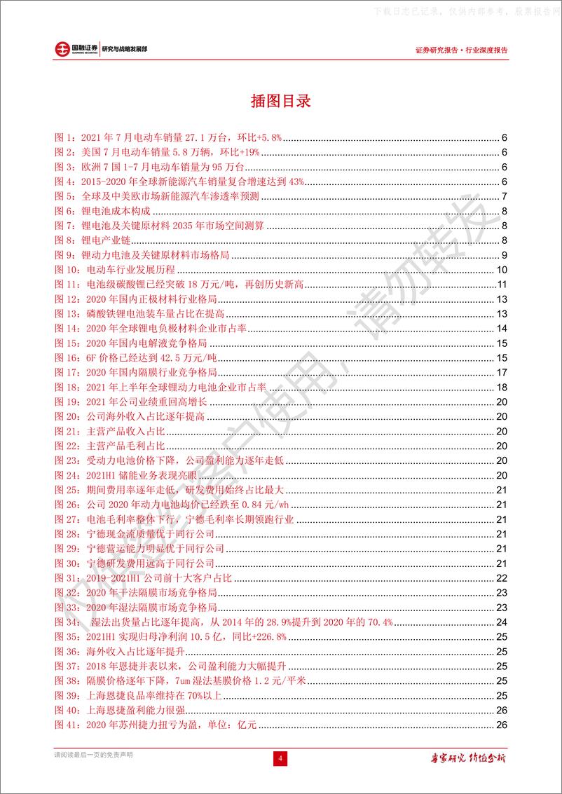 《2021年  【29页】锂动力电池行业深度报告：锂电产业链全览，确定性十倍赛道》 - 第4页预览图