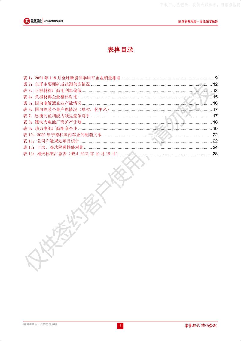 《2021年  【29页】锂动力电池行业深度报告：锂电产业链全览，确定性十倍赛道》 - 第5页预览图