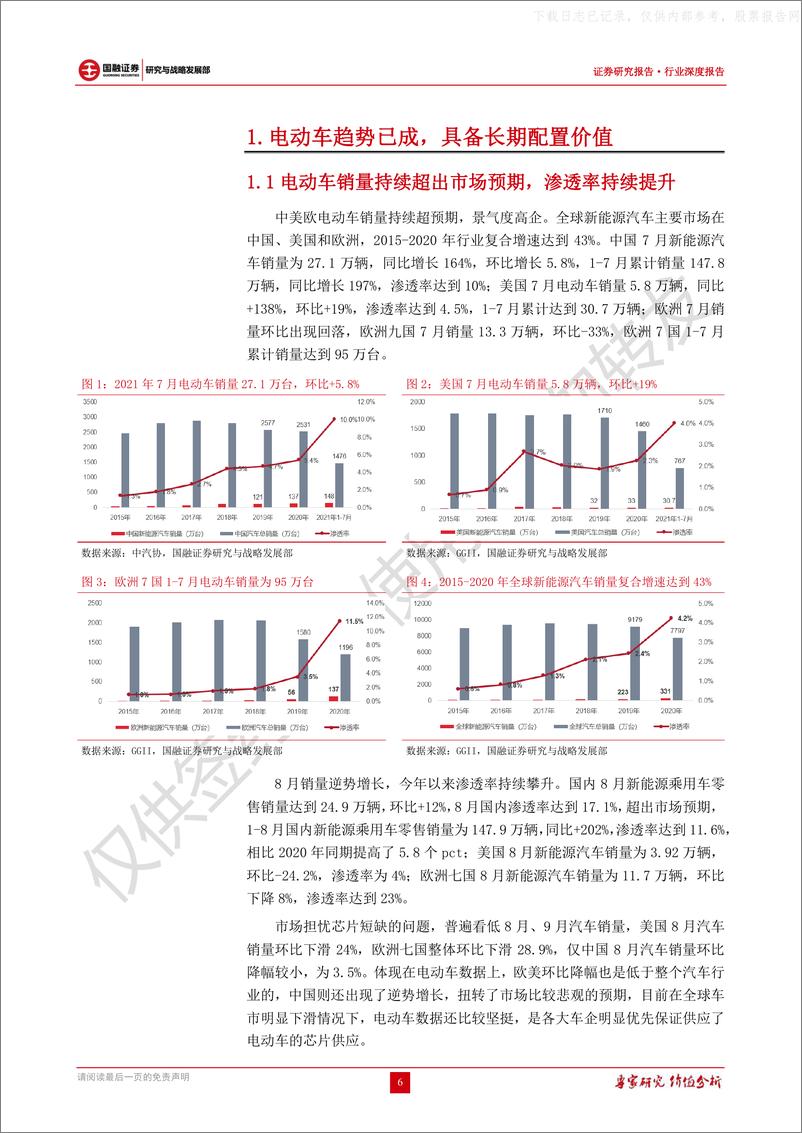 《2021年  【29页】锂动力电池行业深度报告：锂电产业链全览，确定性十倍赛道》 - 第6页预览图