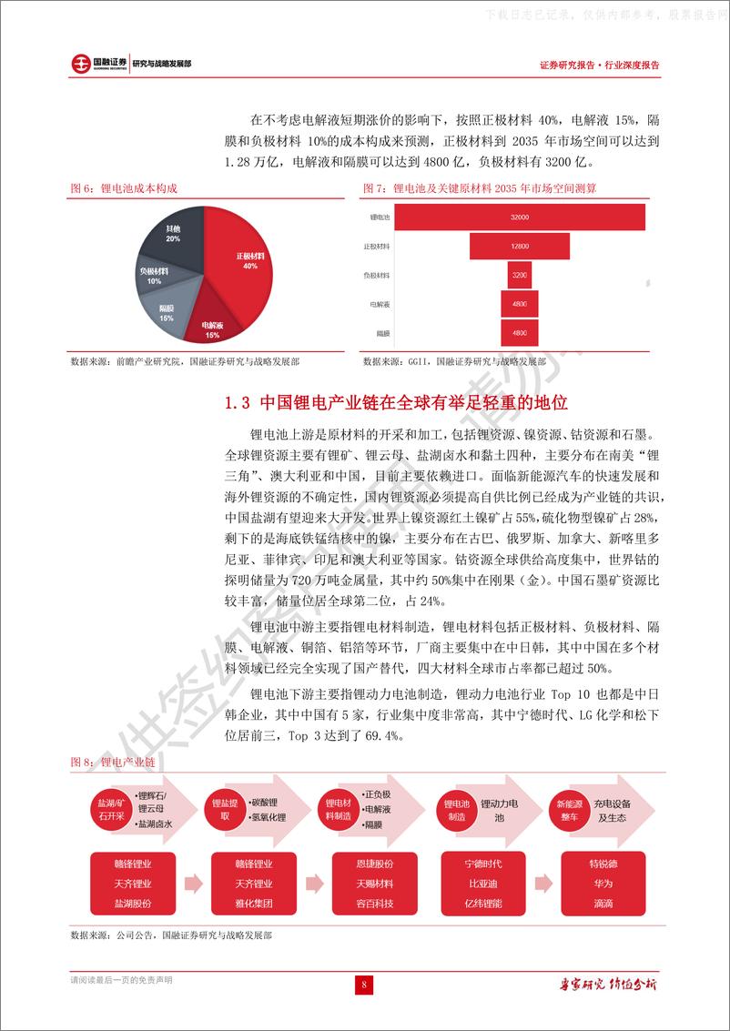 《2021年  【29页】锂动力电池行业深度报告：锂电产业链全览，确定性十倍赛道》 - 第8页预览图