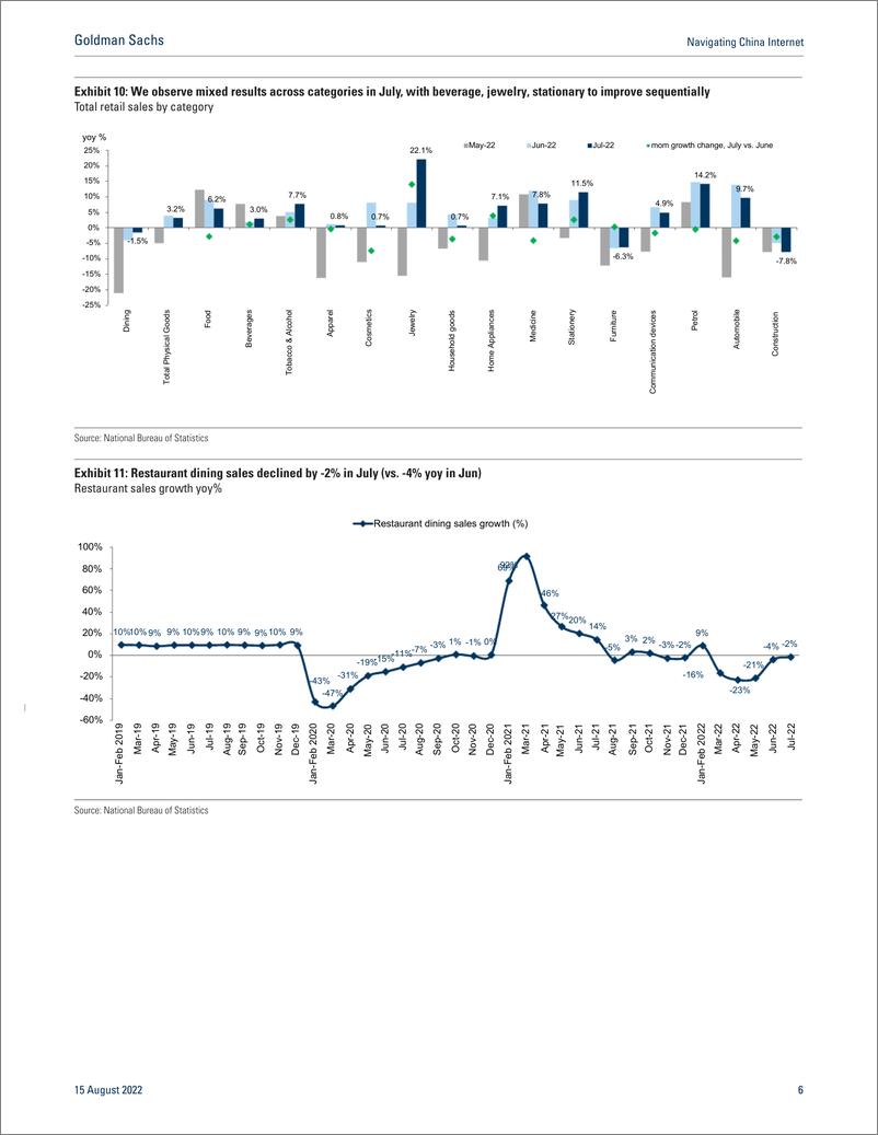 《Navigating China Interne eCommerce tracke July online retail sales in line with a slight pick-up, yet Aug tracking sequen...(1)》 - 第7页预览图