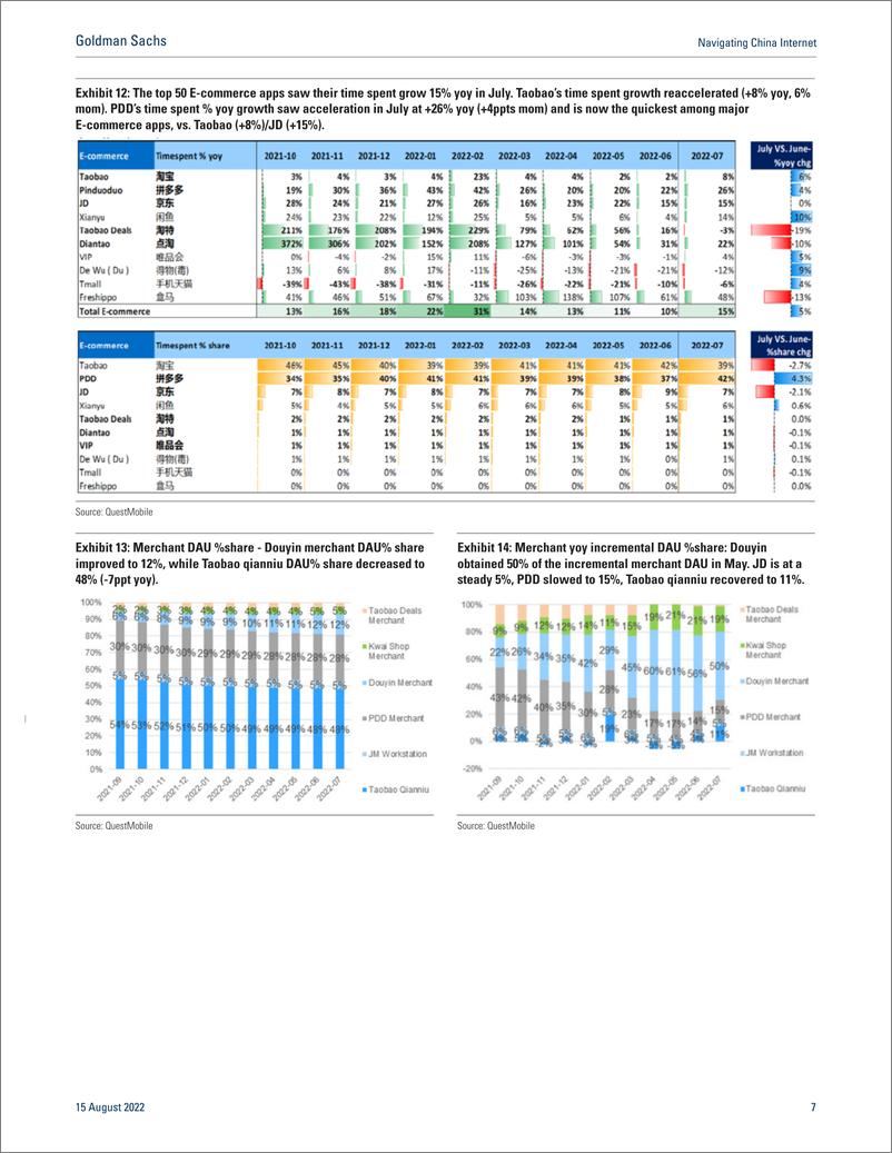 《Navigating China Interne eCommerce tracke July online retail sales in line with a slight pick-up, yet Aug tracking sequen...(1)》 - 第8页预览图