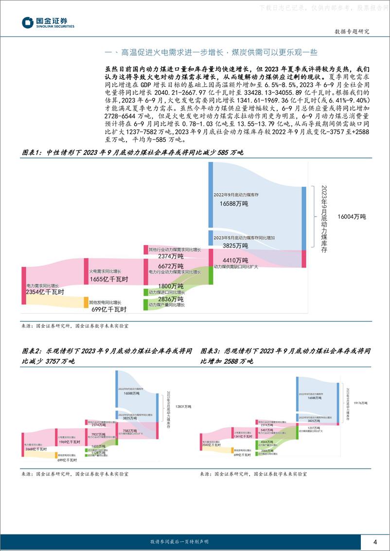 《国金证券-能源行业专题研究：夏季高温预期下，动力煤可以更乐观一些-230602》 - 第4页预览图