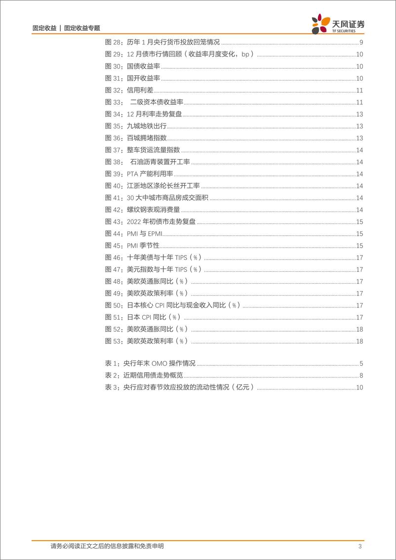 《1月资金面和债市展望：春节前资金面和债市怎么看？-20221225-天风证券-20页》 - 第4页预览图