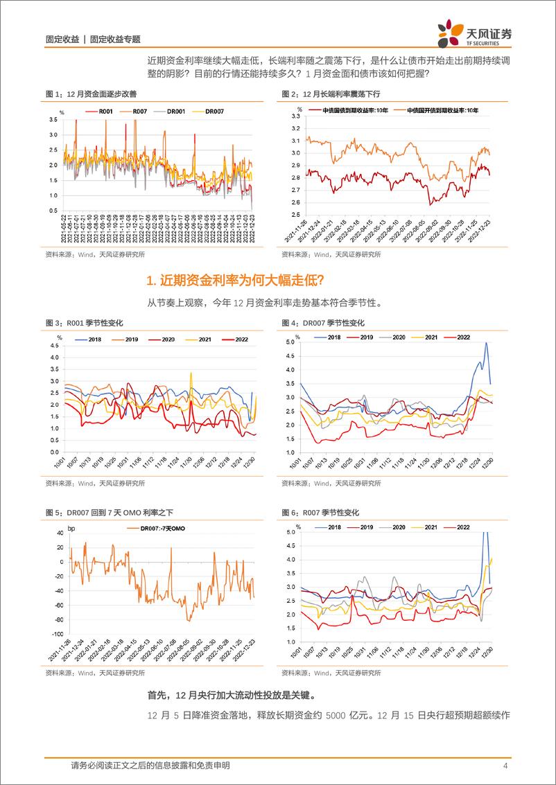 《1月资金面和债市展望：春节前资金面和债市怎么看？-20221225-天风证券-20页》 - 第5页预览图