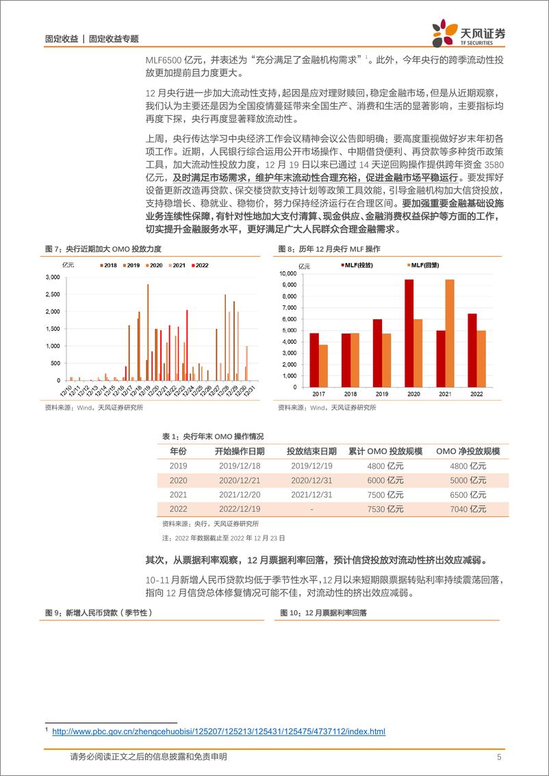 《1月资金面和债市展望：春节前资金面和债市怎么看？-20221225-天风证券-20页》 - 第6页预览图