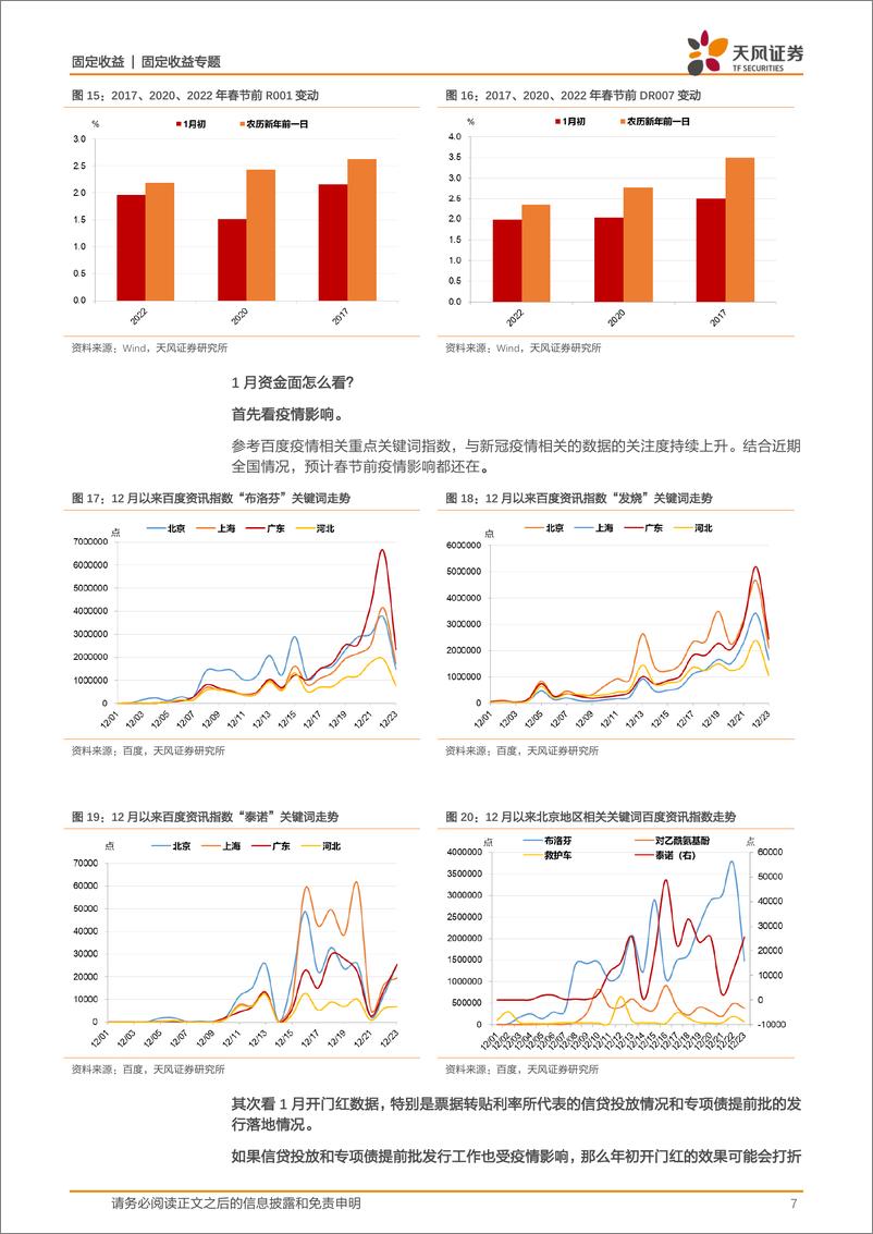 《1月资金面和债市展望：春节前资金面和债市怎么看？-20221225-天风证券-20页》 - 第8页预览图