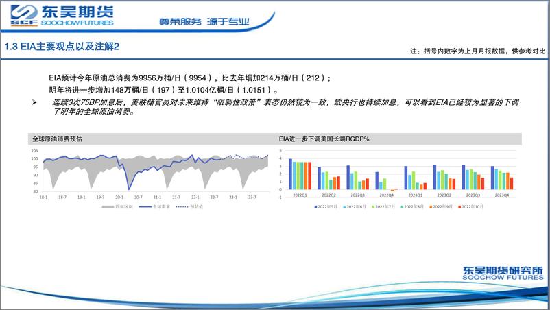 《主要能源机构10月平衡表-20221013-东吴期货-25页》 - 第7页预览图