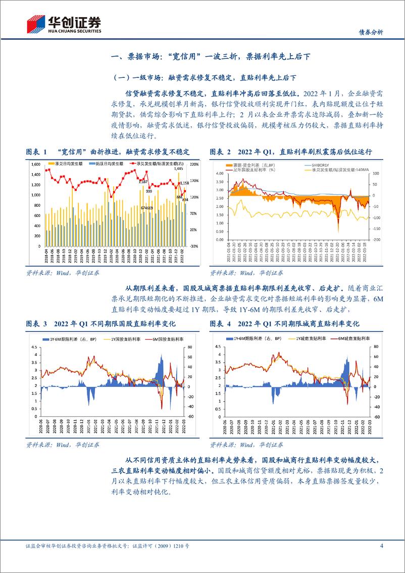 《【债券分析】2022Q1票据市场季报：票据新规影响如何？-20220418-华创证券-15页》 - 第5页预览图