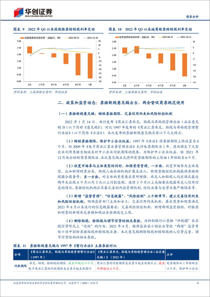 《【债券分析】2022Q1票据市场季报：票据新规影响如何？-20220418-华创证券-15页》 - 第7页预览图