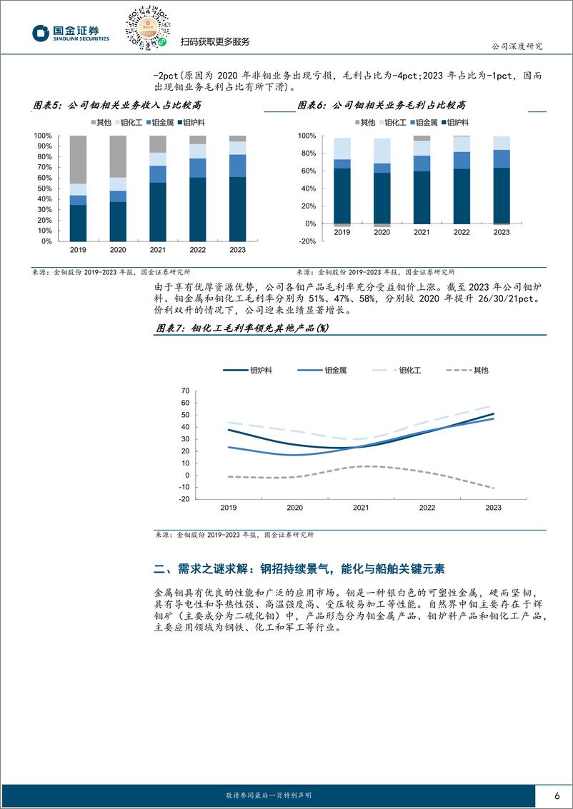 《金钼股份-601958.SH-稀缺钼资源龙头，高弹性兼具高分红-20240415-国金证券-28页(1)》 - 第6页预览图