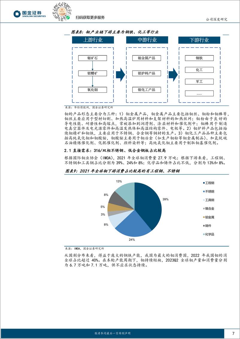 《金钼股份-601958.SH-稀缺钼资源龙头，高弹性兼具高分红-20240415-国金证券-28页(1)》 - 第7页预览图