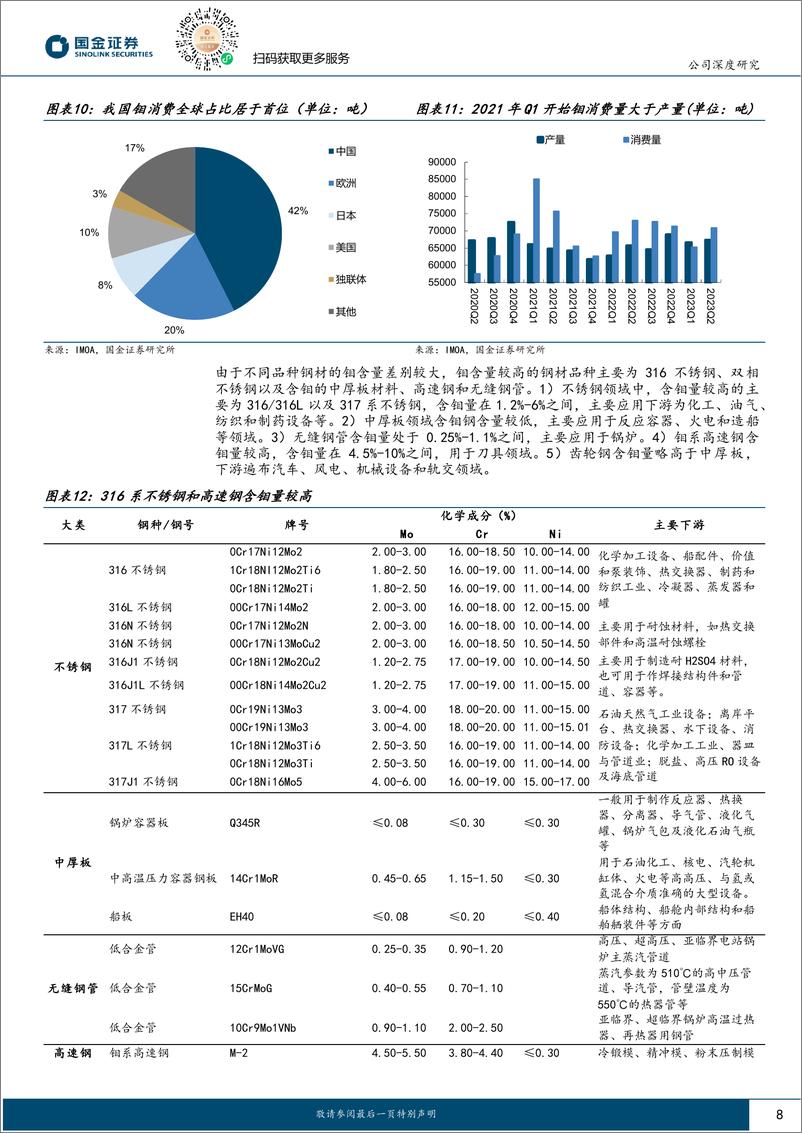 《金钼股份-601958.SH-稀缺钼资源龙头，高弹性兼具高分红-20240415-国金证券-28页(1)》 - 第8页预览图