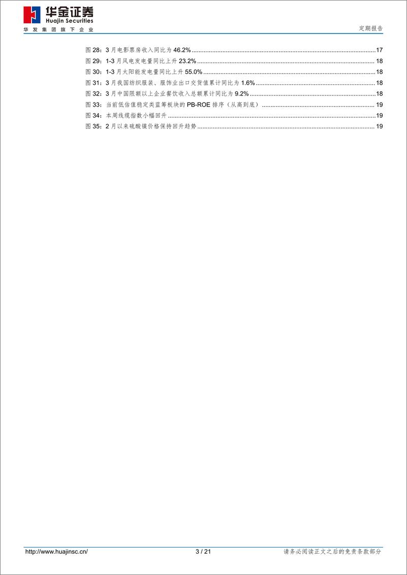 《定期报告：五月可能震荡偏强，成长占优-240427-华金证券-21页》 - 第3页预览图