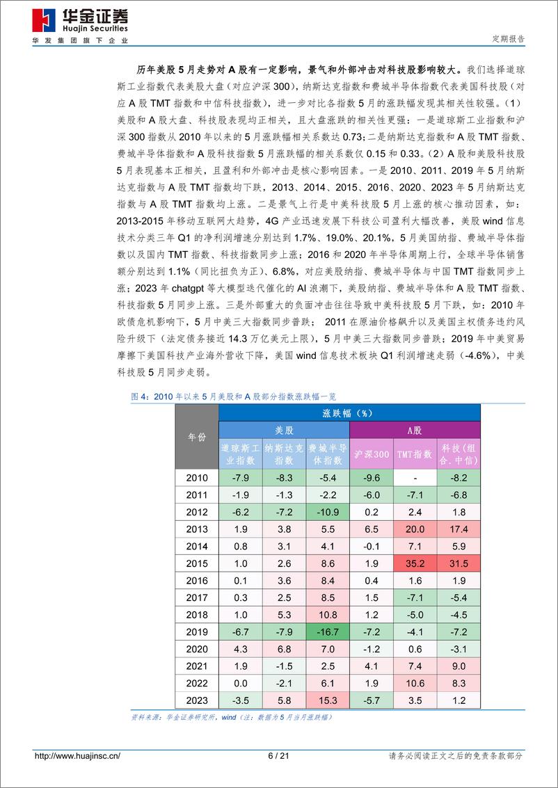 《定期报告：五月可能震荡偏强，成长占优-240427-华金证券-21页》 - 第6页预览图