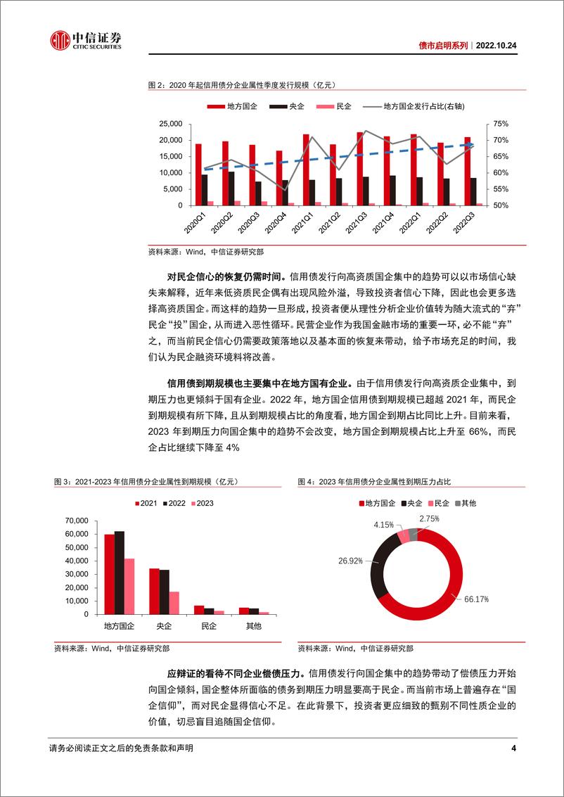 《债市启明系列：如何看信用风险演化趋势-20221024-中信证券-34页》 - 第5页预览图