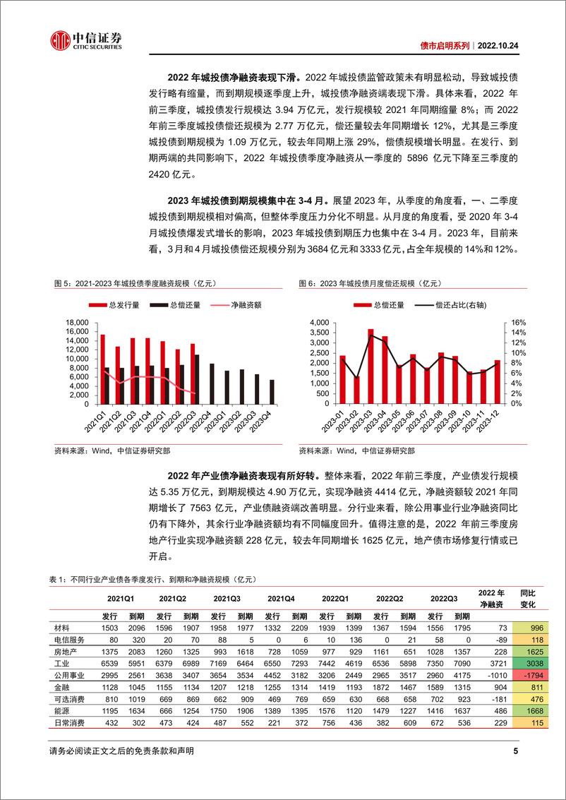 《债市启明系列：如何看信用风险演化趋势-20221024-中信证券-34页》 - 第6页预览图