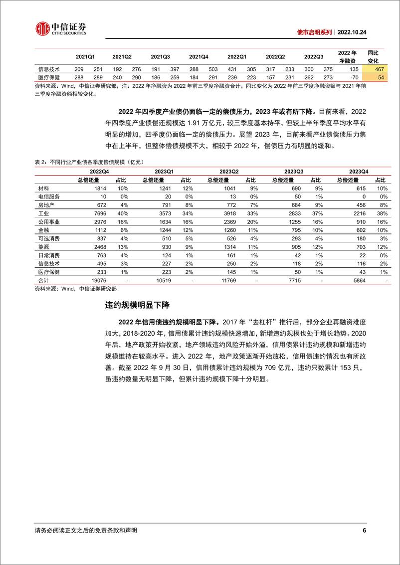 《债市启明系列：如何看信用风险演化趋势-20221024-中信证券-34页》 - 第7页预览图